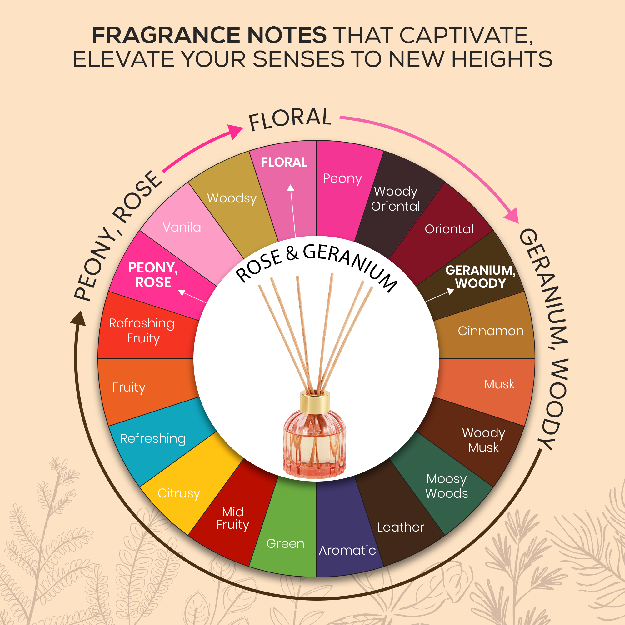 Scented Serenity Blush Peony Reed Diffuser