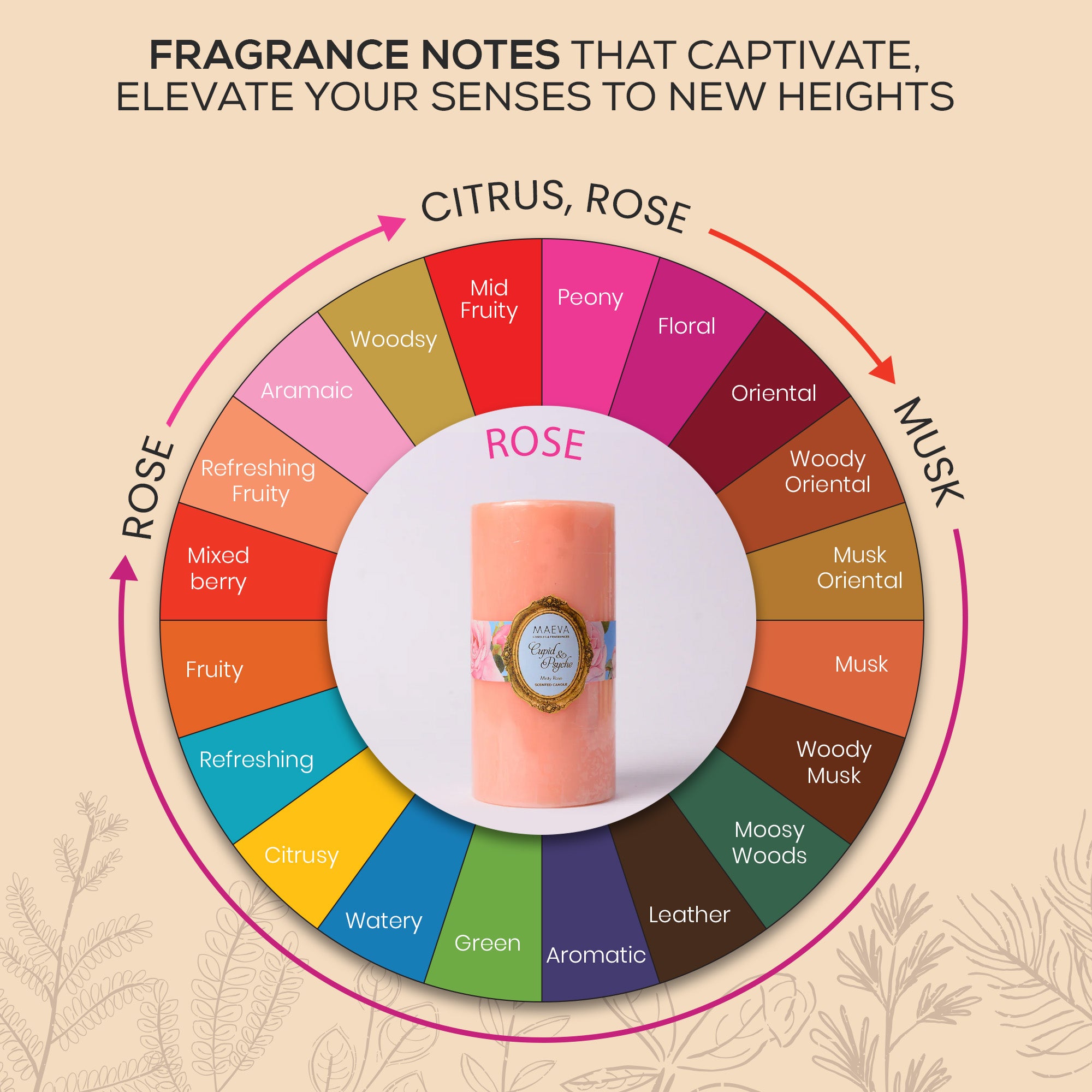 Cupid & Psyche Pillar Candle - L