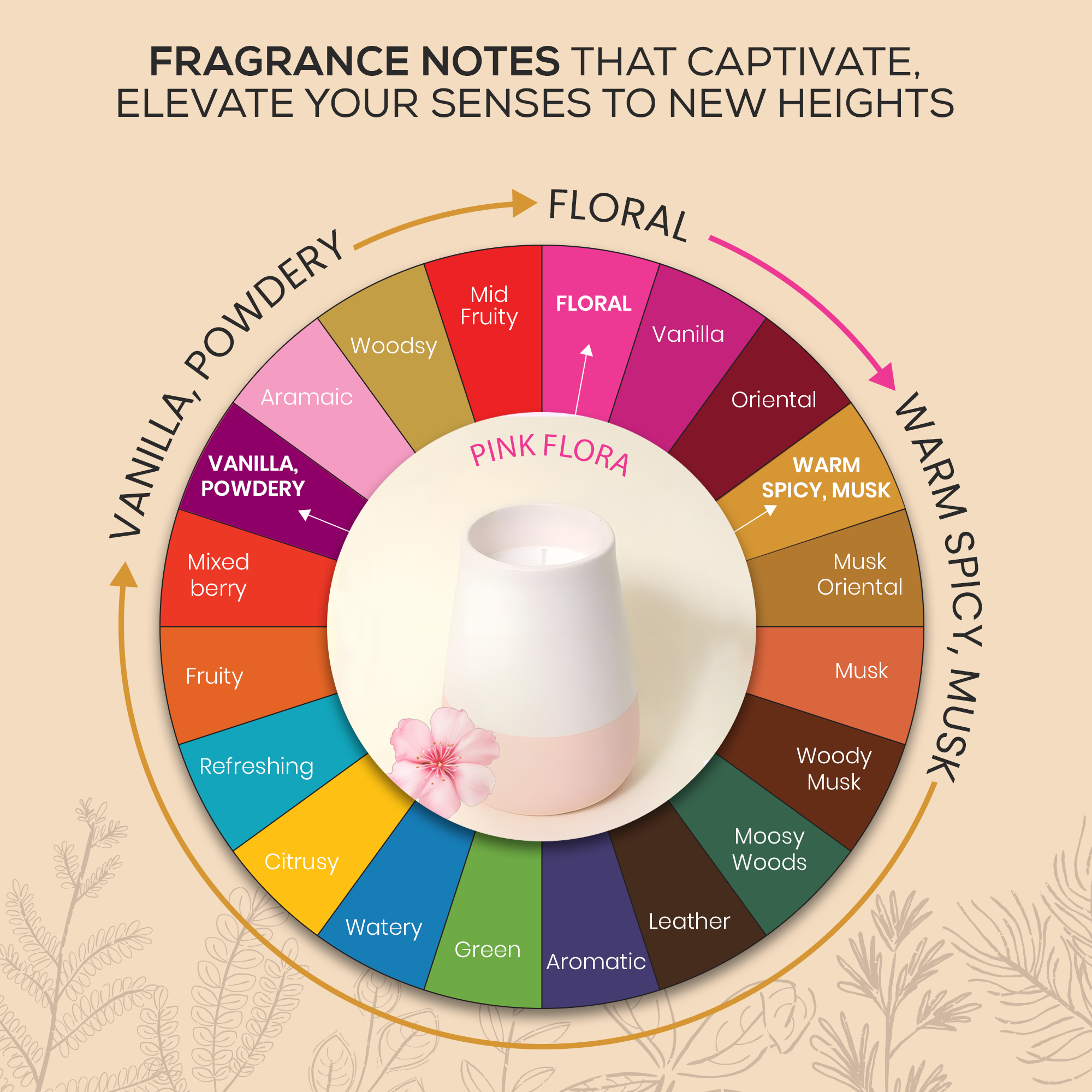 Peony Rose Scented Ceramic Jar Candle