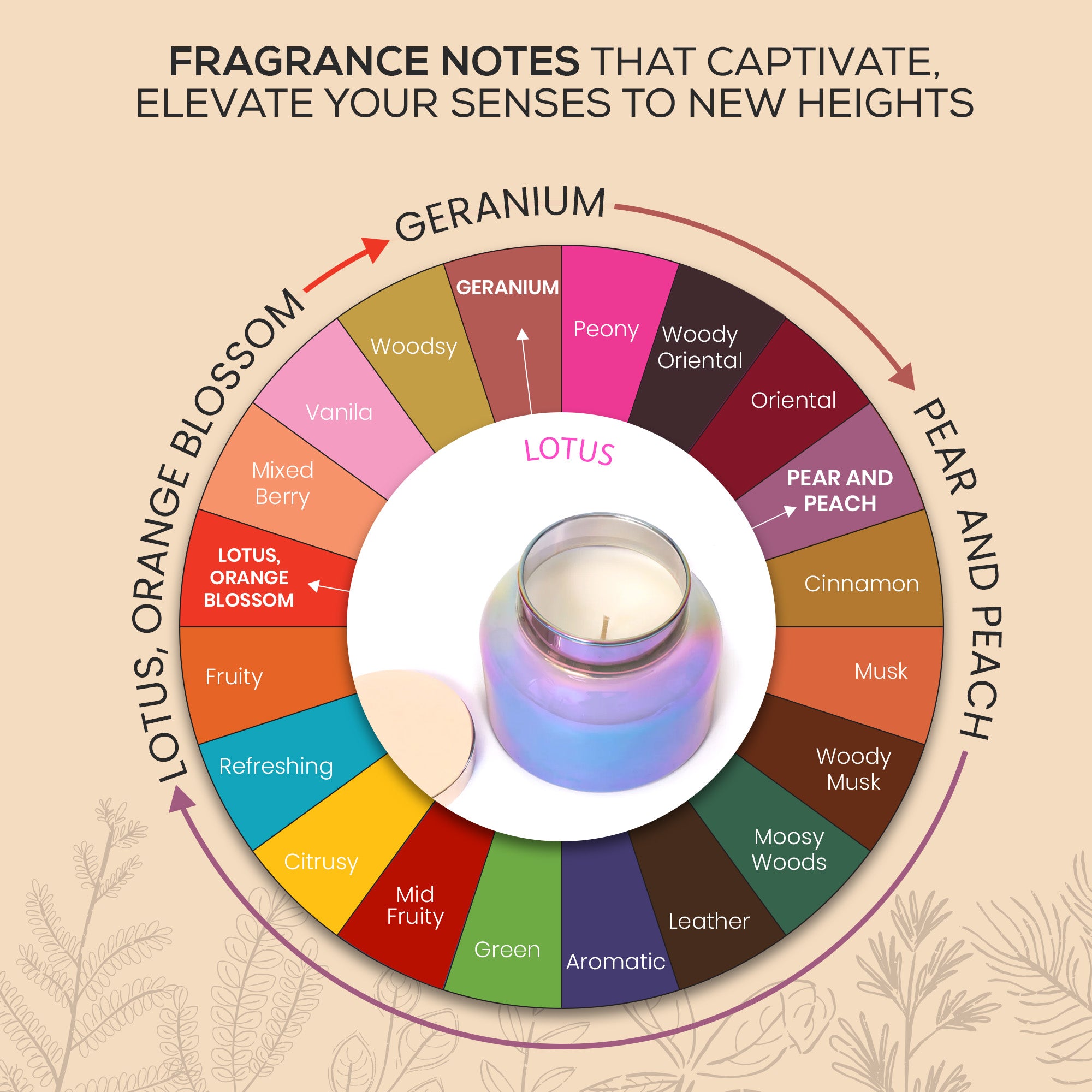 Anagha Iridescent Jar Candle