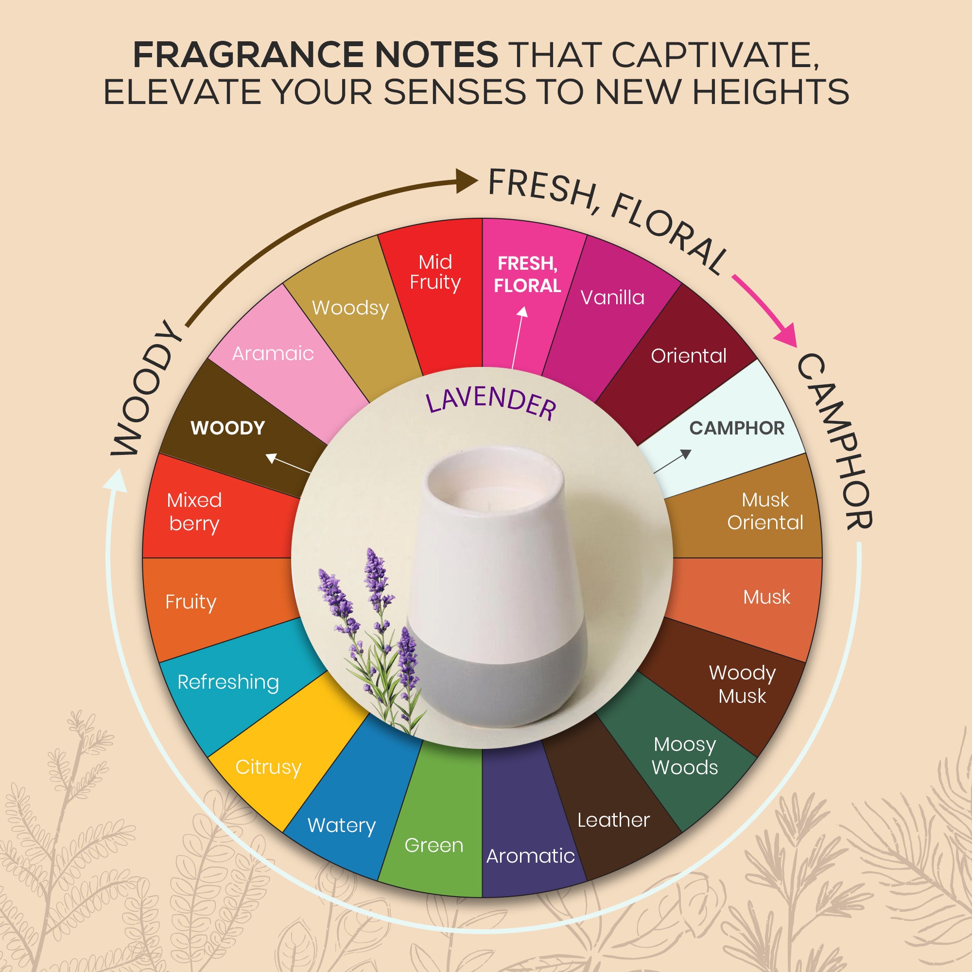 Lavender Scented Ceramic Jar Candle