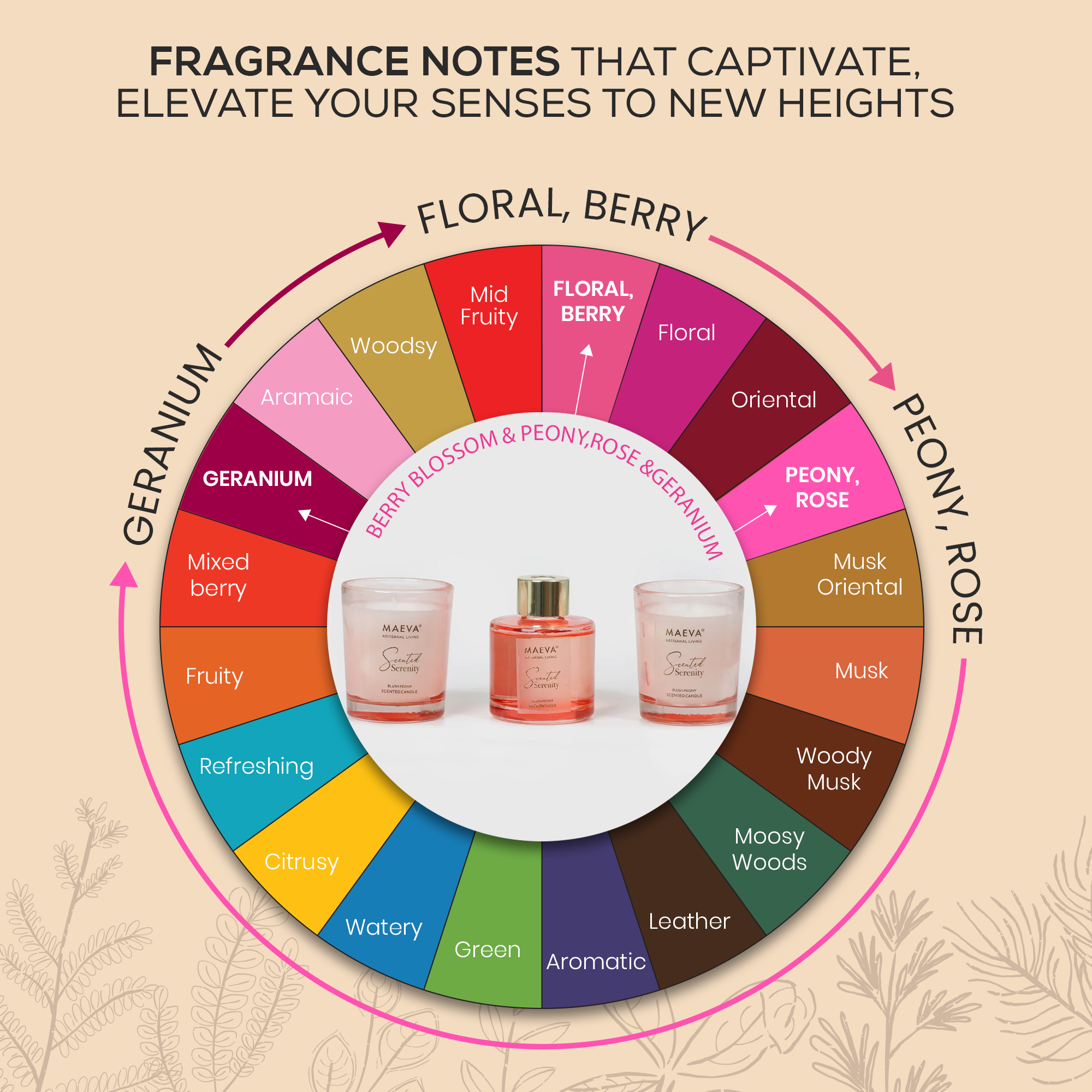 Scented Serenity Reed Diffuser & Candle Gift Set