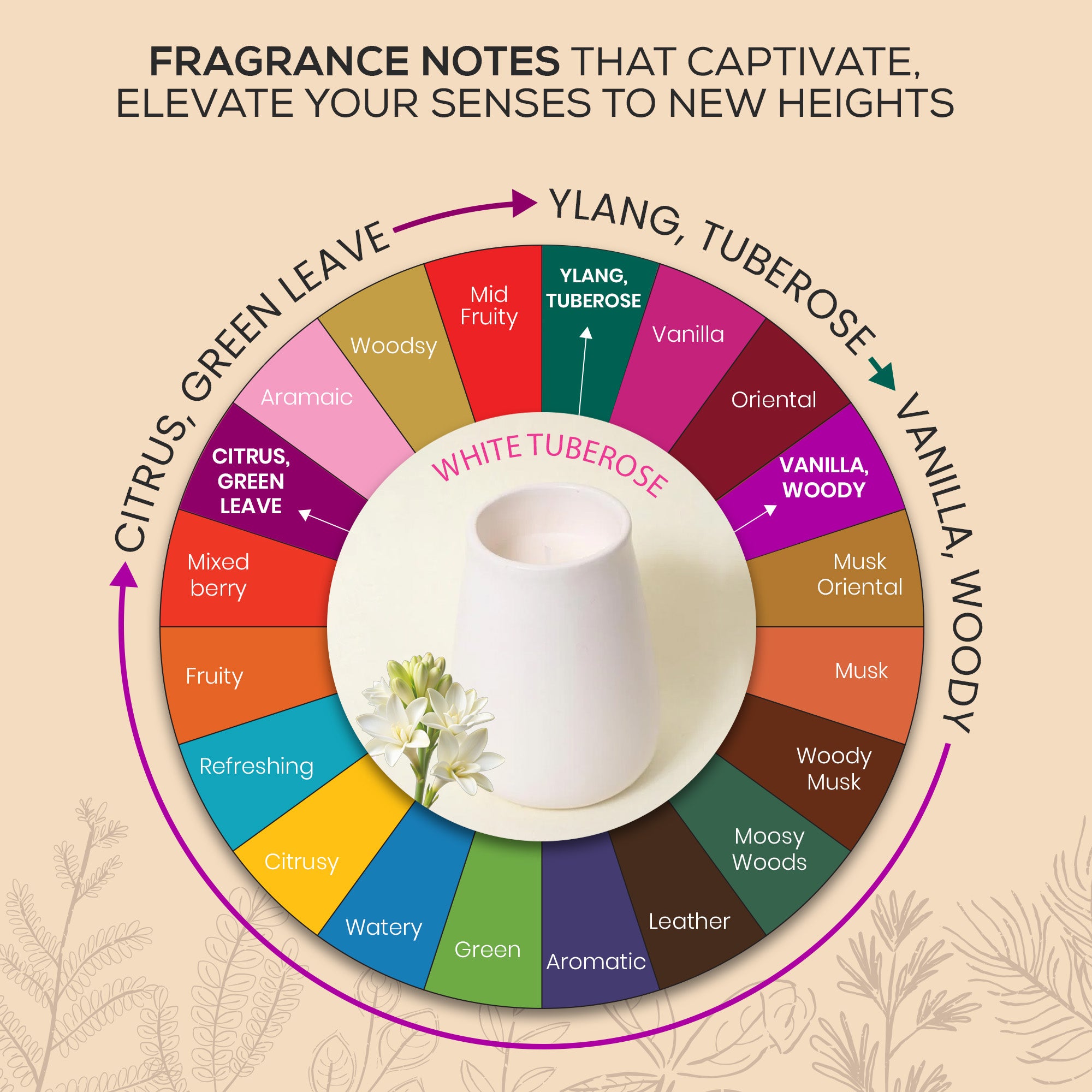 White Tuberose Ceramic Scented Jar Candle